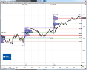 Análisis previo (Day-Trading) Sesión Mini S&P500 